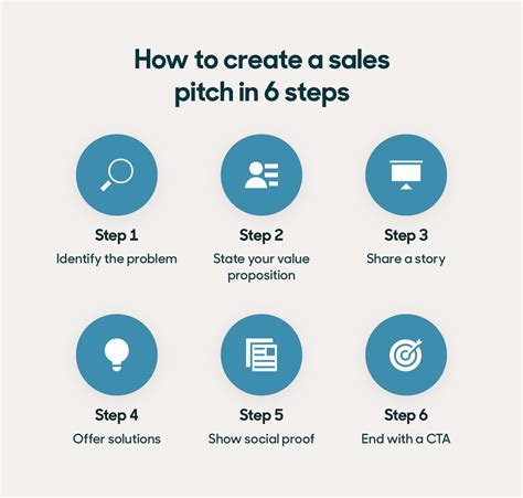 Free Your Pitch : Make Presentations People Remember
